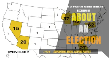 Igniting Voter Passion: Strategies Political Parties Use to Fuel Election Excitement