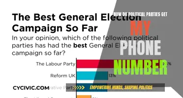 Political Parties and Your Phone Number: How and Why?