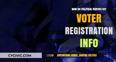 How Political Parties Access Voter Registration Data: A Comprehensive Guide
