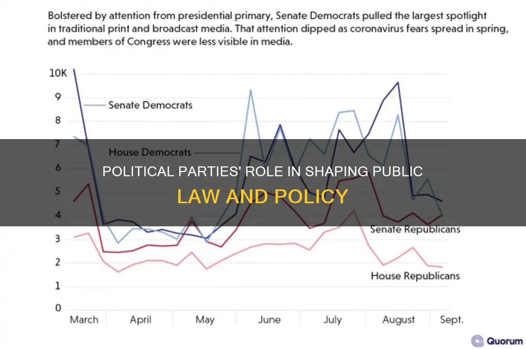 how do political parties help in public law process