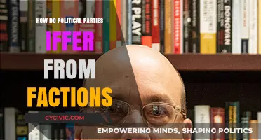 Political Parties vs. Factions: Key Differences and Organizational Structures