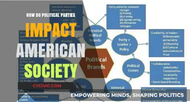 Political Parties' Influence: Shaping American Society, Culture, and Policies