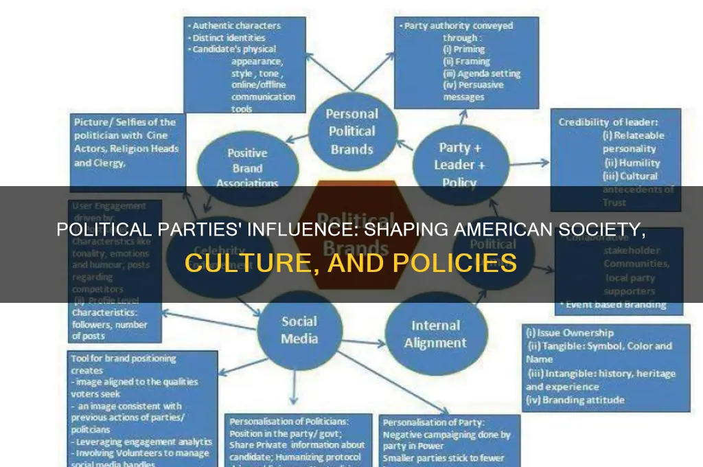 how do political parties impact american society