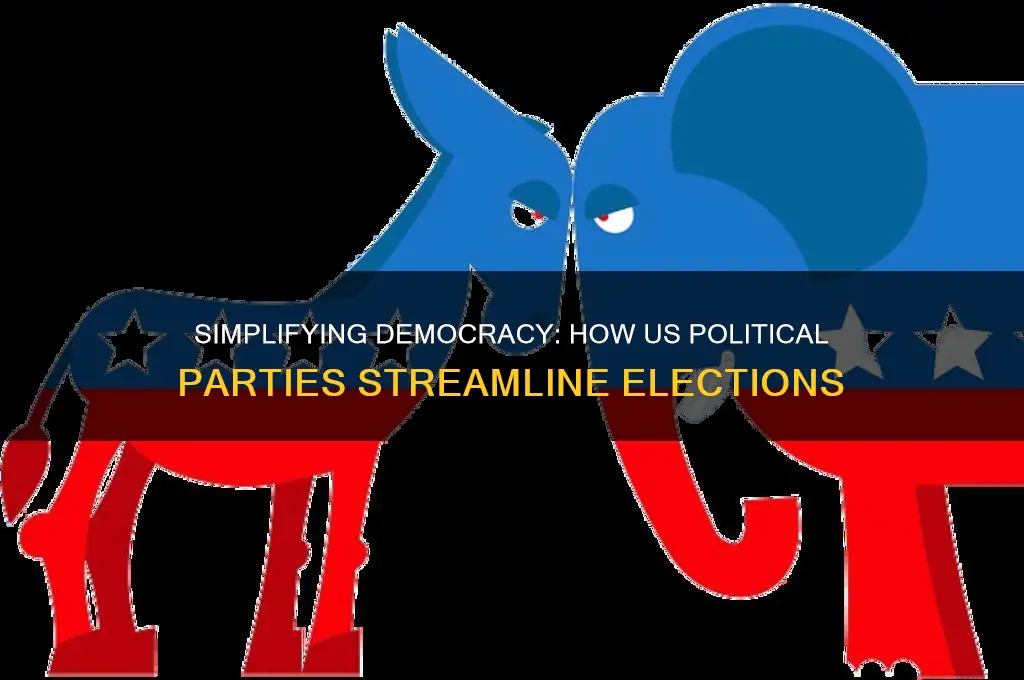 how do political parties in america simplify the electoral system