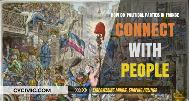 How French Political Parties Engage and Connect with Citizens