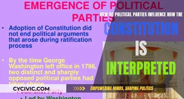 Political Parties: Interpreting the Constitution