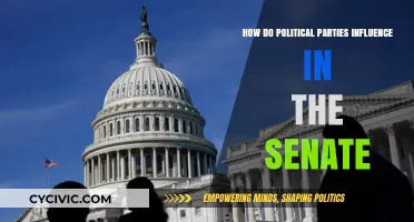 How Political Parties Shape Senate Power Dynamics and Legislation