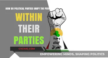 Uniting the Base: Strategies Political Parties Use to Foster Internal Unity