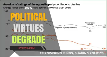 Eroding Political Virtues: Causes and Consequences of Moral Decline
