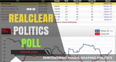 Understanding RealClear Politics Polling Methods and Accuracy
