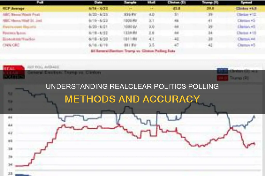 how do realclear politics poll
