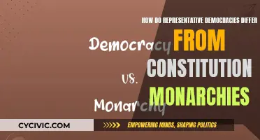 Representative Democracies vs Constitutional Monarchies: Key Differences Explained