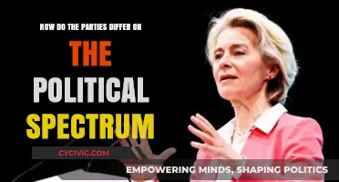 Political Spectrum Clash: How Parties Differ on Key Issues