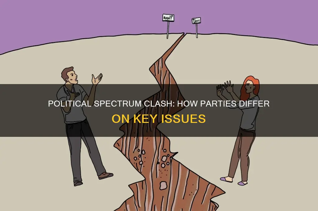how do the parties differ on the political spectrum