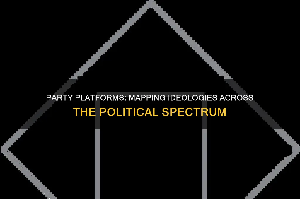 how do the party platforms reflect the political spectrum