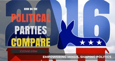 Comparing Political Parties: Policies, Platforms, and Public Impact Analyzed
