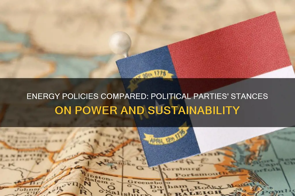 how do the political parties views on energy compare
