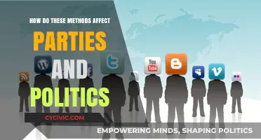 Impact of Political Methods on Party Dynamics and Governance