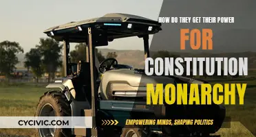 Constitutional Monarchy: Power Sources and Limits Explored