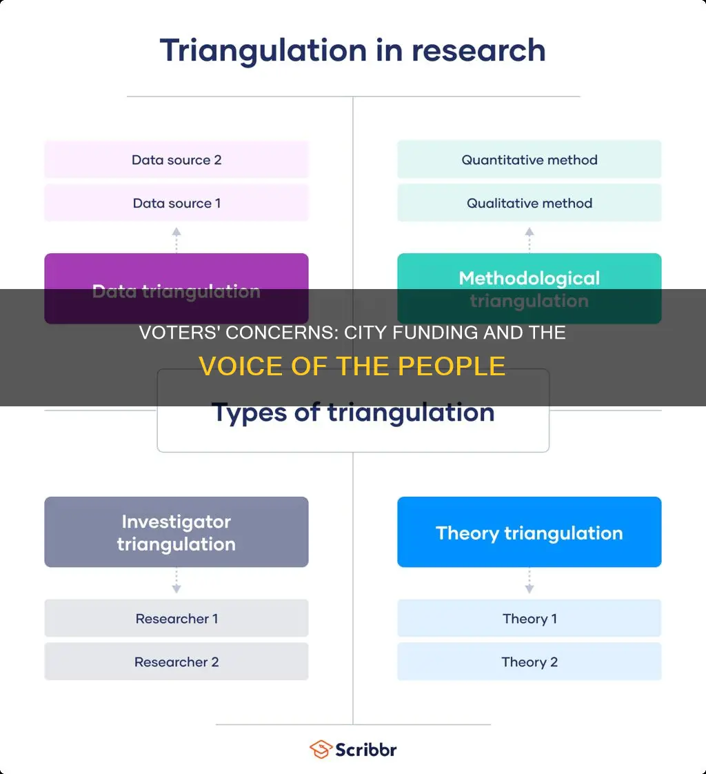 how do voters voice concern on city funding