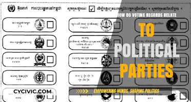 Voting Records and Party Loyalty: Unraveling Political Affiliations