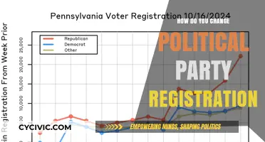 Switching Sides: A Step-by-Step Guide to Changing Political Party Registration
