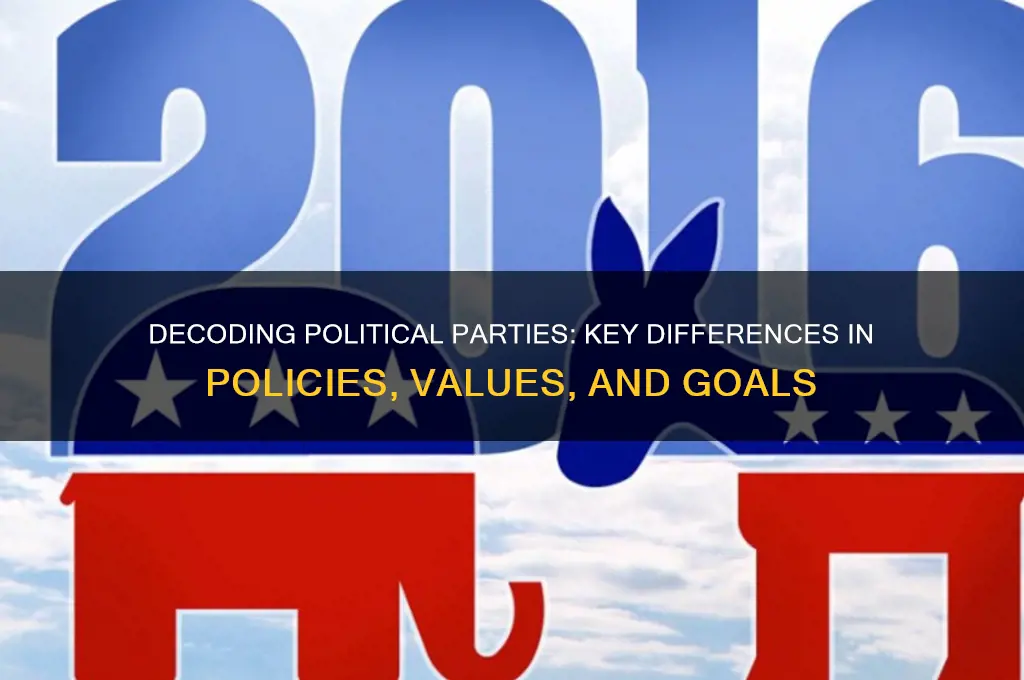 how do you differentiate one political party from another