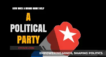 How Brand Names Shape Political Party Identity and Voter Perception
