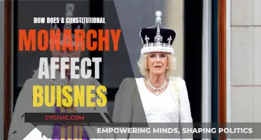 Monarchy's Business Impact: A Constitutional Conundrum