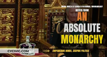 Constitutional Monarchy vs Absolute Monarchy: What's the Difference?
