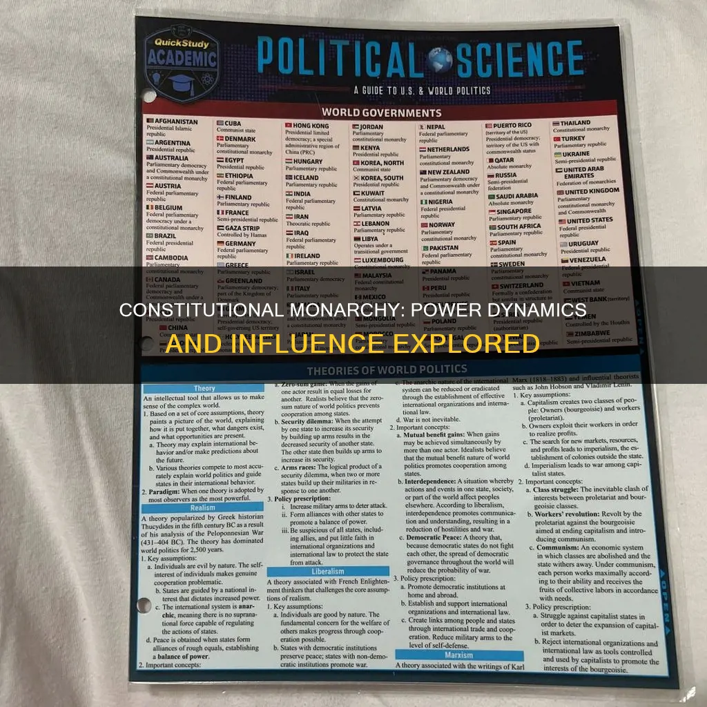 how does a constitutional monarchy gain power