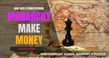 Constitutional Monarchies: Generating Revenue and Sustaining Economics