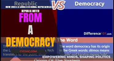 Republic vs Democracy: What's the Difference?