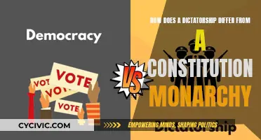 Dictatorships vs Monarchies: Power, Laws, and People