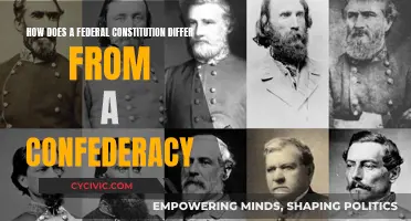 Federalism vs. Confederacy: Understanding the Key Differences
