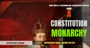 Democracy vs Monarchy: Systems of Governance Compared