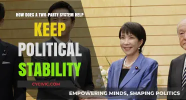 Two-Party Systems: Fostering Political Stability Through Balance and Compromise