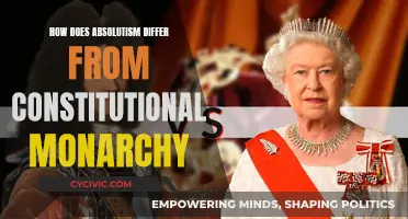 Absolutism vs Constitutional Monarchy: Power Dynamics Explored