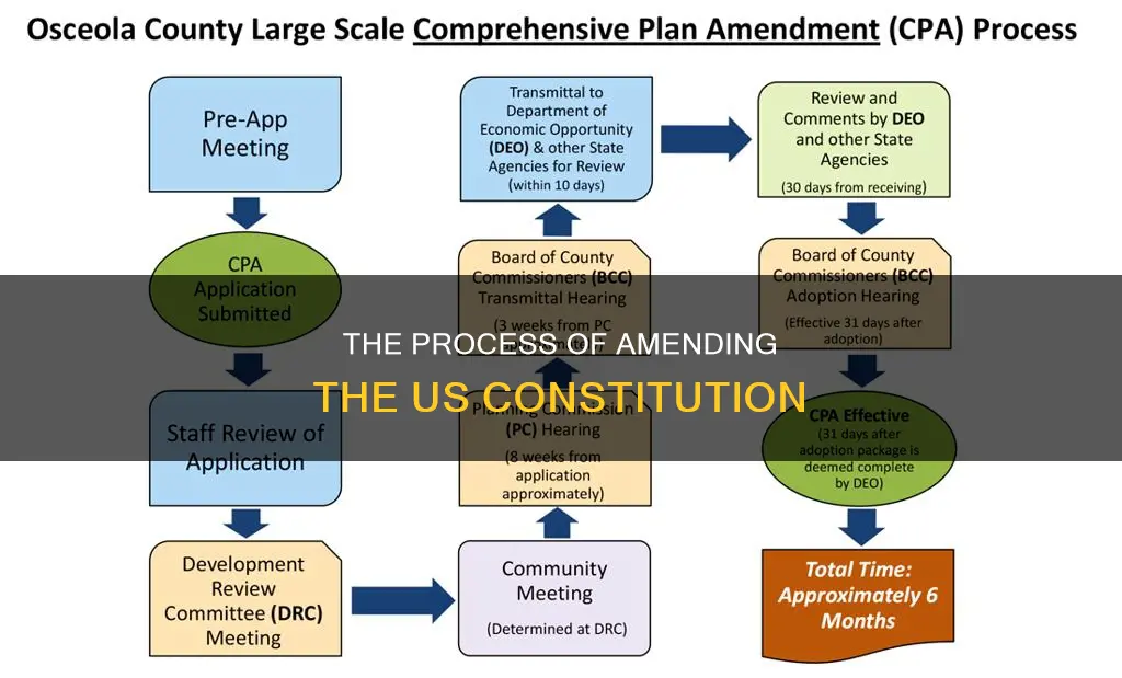 how does an ammendment get added to the constitution