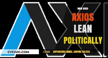 Axios' Political Leanings: Uncovering the News Outlet's Ideological Slant