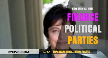 Corporate Influence: How Business Finances Political Parties and Shapes Policy