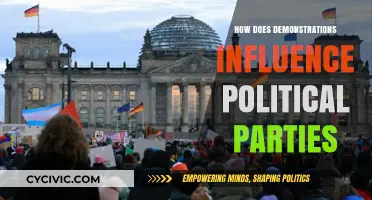 How Public Demonstrations Shape Political Party Strategies and Policies