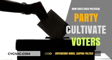 Cultivating Votes: Strategies Political Parties Use to Win Support