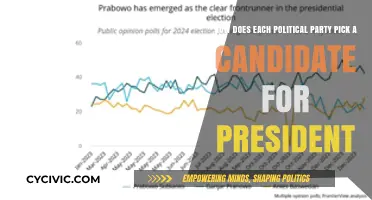 How Political Parties Select Their Presidential Candidates: A Comprehensive Guide