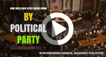 State-by-State Political Party Breakdown: Understanding America's Partisan Divide