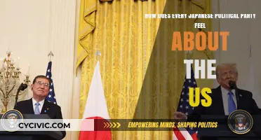 Japan's Political Spectrum: Diverse Views on US Relations Explored
