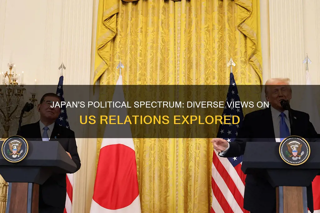 how does every japanese political party feel about the us