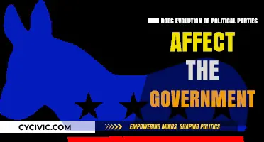 Political Evolution: Shaping Governments Through Party Transformations and Shifts