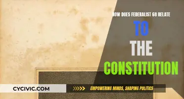 Federalist 68: Constitution's Guide to Electoral College