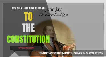 Federalist 70: Constitution's Executive Power Explained